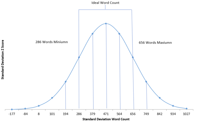 Word count